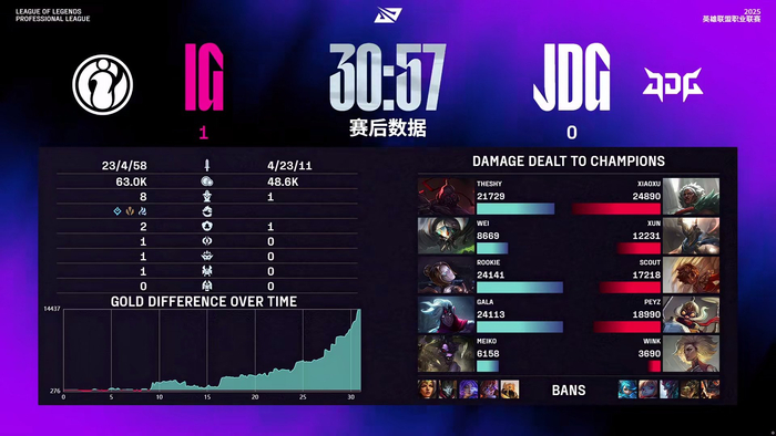 doinb比赛 doinb比赛